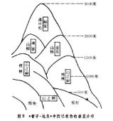《管子·地員》