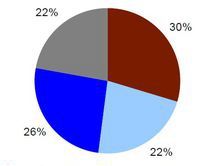 2012年中國鉀肥主要進口國家及份額分析