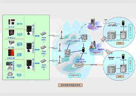 交通控制 交通控制