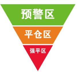 強行平倉 強行平倉