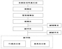 中國智慧型交通協會