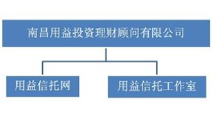 用益信託工作室