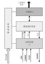 二次設備監測對象