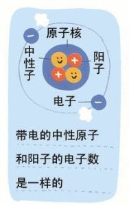 空氣長壽素 空氣長壽素