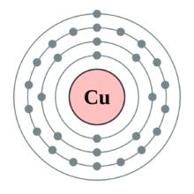 銅原子結構示意圖