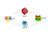 趣吧試玩遊戲兌獎流程示意圖