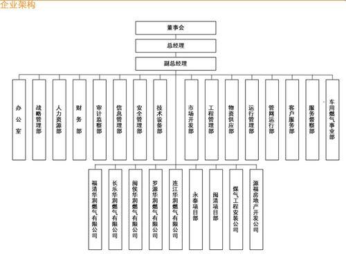 福州華潤燃氣有限公司