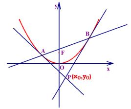 阿基米德三角形