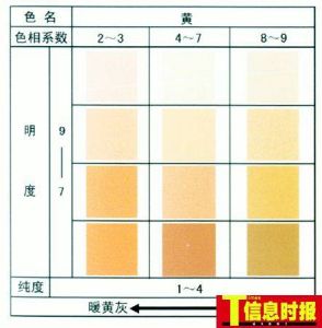 廣州：中明度、中純度的色調 