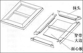 打槽攢框 打槽攢框