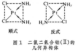 配合物的異構現象 配合物的異構現象