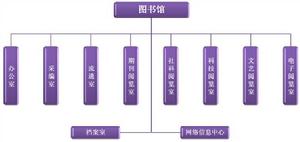 西北工業大學明德學院圖書館