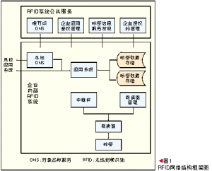 中間技術 中間技術