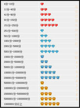 最新淘寶信譽等級圖片