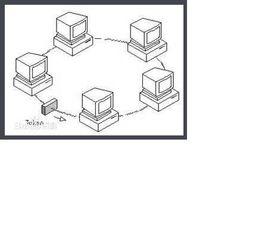 令牌環管理單元