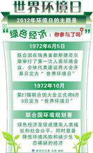 世界環境日