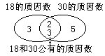 素因數 素因數