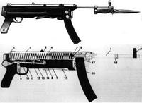 前南斯拉夫M56式7.62mm衝鋒鎗