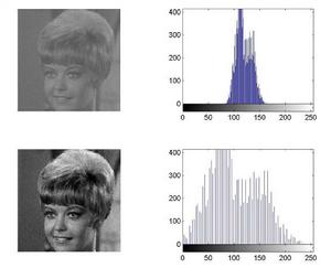 灰度變換 灰度變換