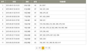 科目四練習題 科目四練習題