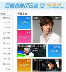 百度搜尋風雲榜 百度搜尋風雲榜