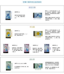 世博門票種類及適用規則（圖示）