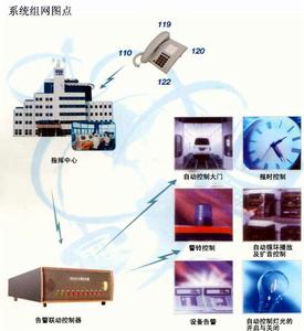 （圖）120急救指揮中心網路系統