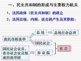民主共和制 民主共和制