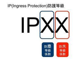 IP防護等級