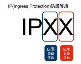 IP防護等級 IP防護等級
