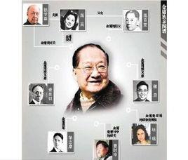 查氏兄弟 查氏兄弟
