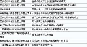 中國科學院合肥智慧型機械研究所