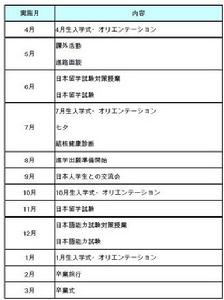 新世界語學院 新世界語學院