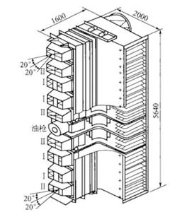 擺動直流式燃燒器 擺動直流式燃燒器