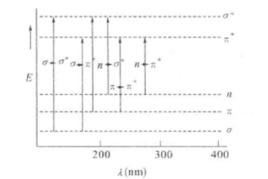 電荷轉移躍遷 電荷轉移躍遷