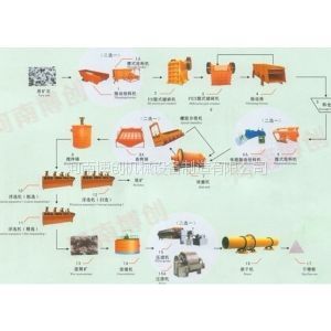 銀礦選礦設備 銀礦選礦設備