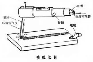 電弧切割 電弧切割