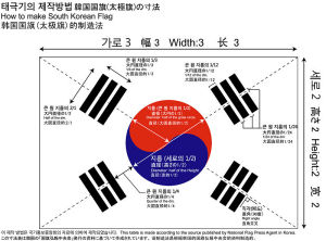 （圖）韓國國旗製圖標準
