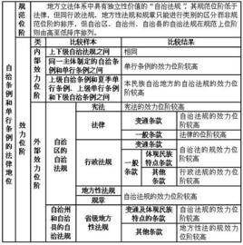 法律效力位階 法律效力位階