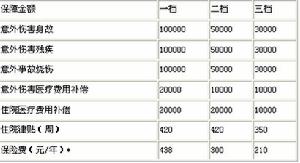 (圖)中國人壽陽光寶貝吉祥卡