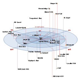 蒂加登星 蒂加登星