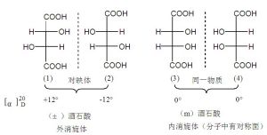 含兩個相同手性碳原子化合物的對映異構