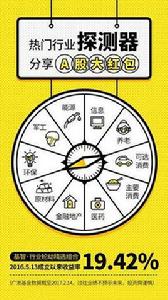 基金份額 基金份額