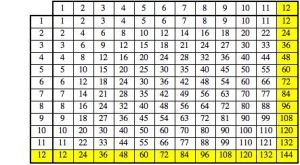 天價乘法表 天價乘法表