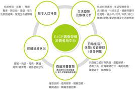 產品研究 產品研究