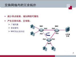 冗餘鏈路 冗餘鏈路