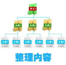 圖片出自：yiyada