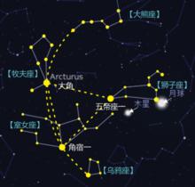 春季大三角與春季大弧線