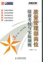 質量管理部崗位績效考核與實施細則 質量管理部崗位績效考核與實施細則