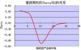 Theta值 Theta值